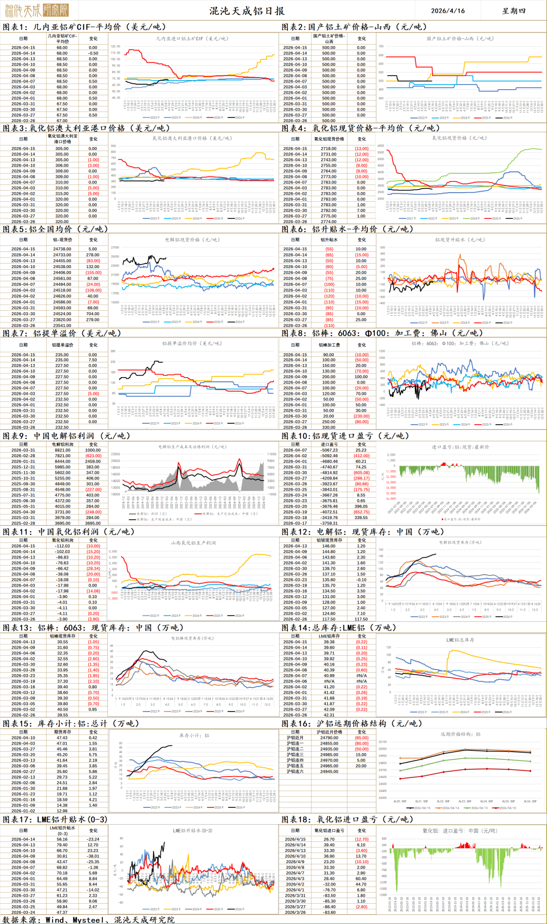 【有色早评】国内库存拐点出现，铝材出口有望加速，铝价上行