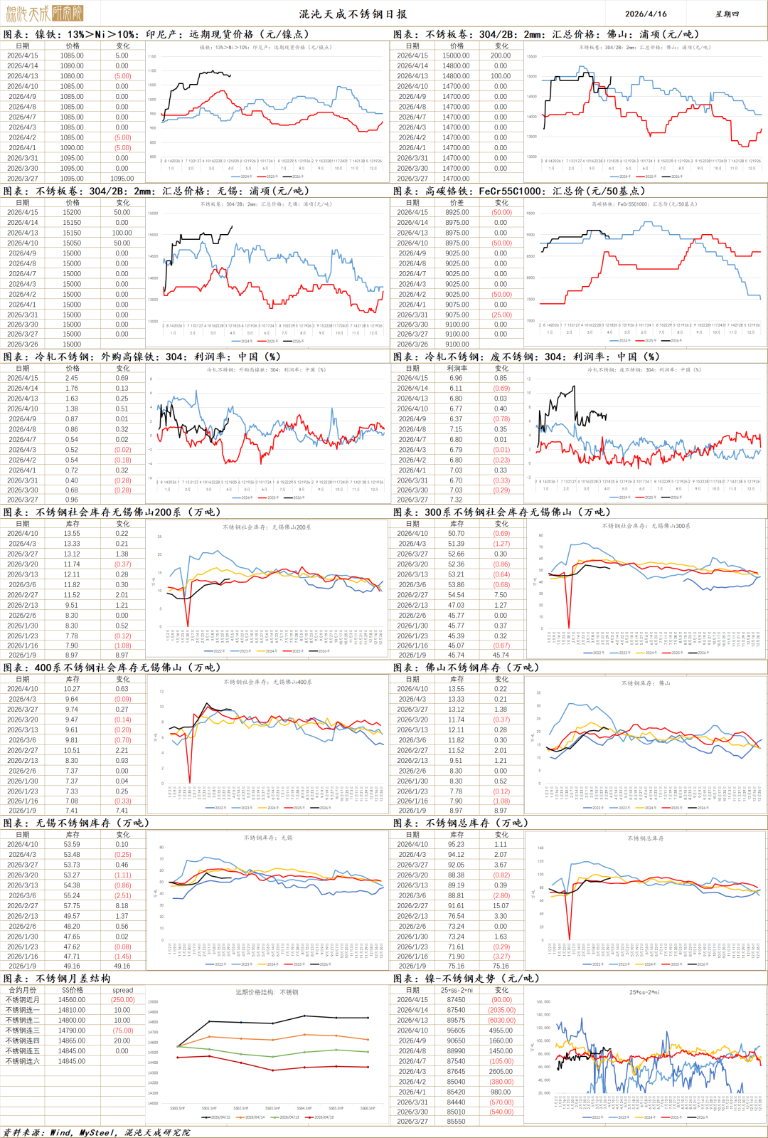 【有色早评】国内库存拐点出现，铝材出口有望加速，铝价上行