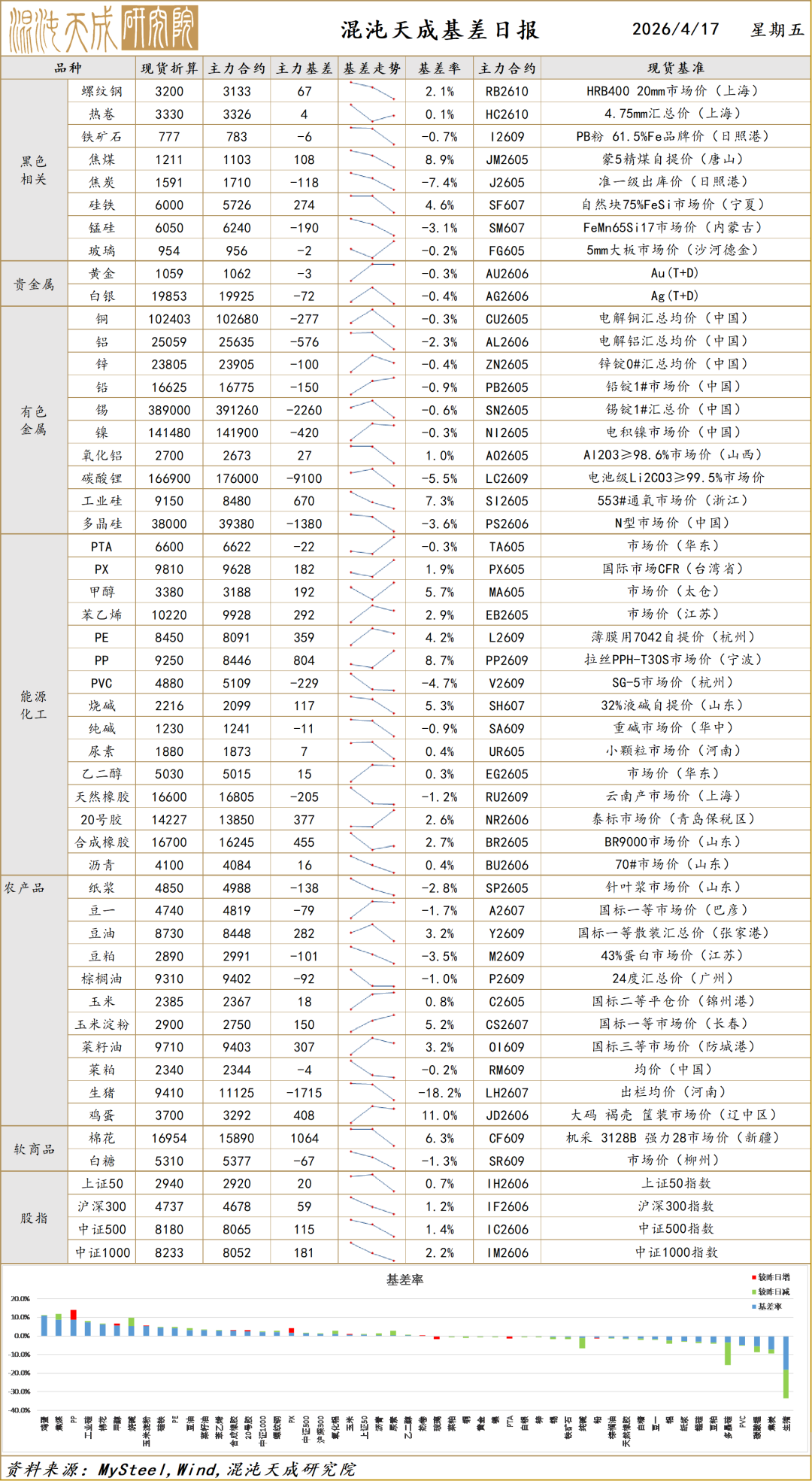 【宏观早评】科技景气驱动股指继续走强
