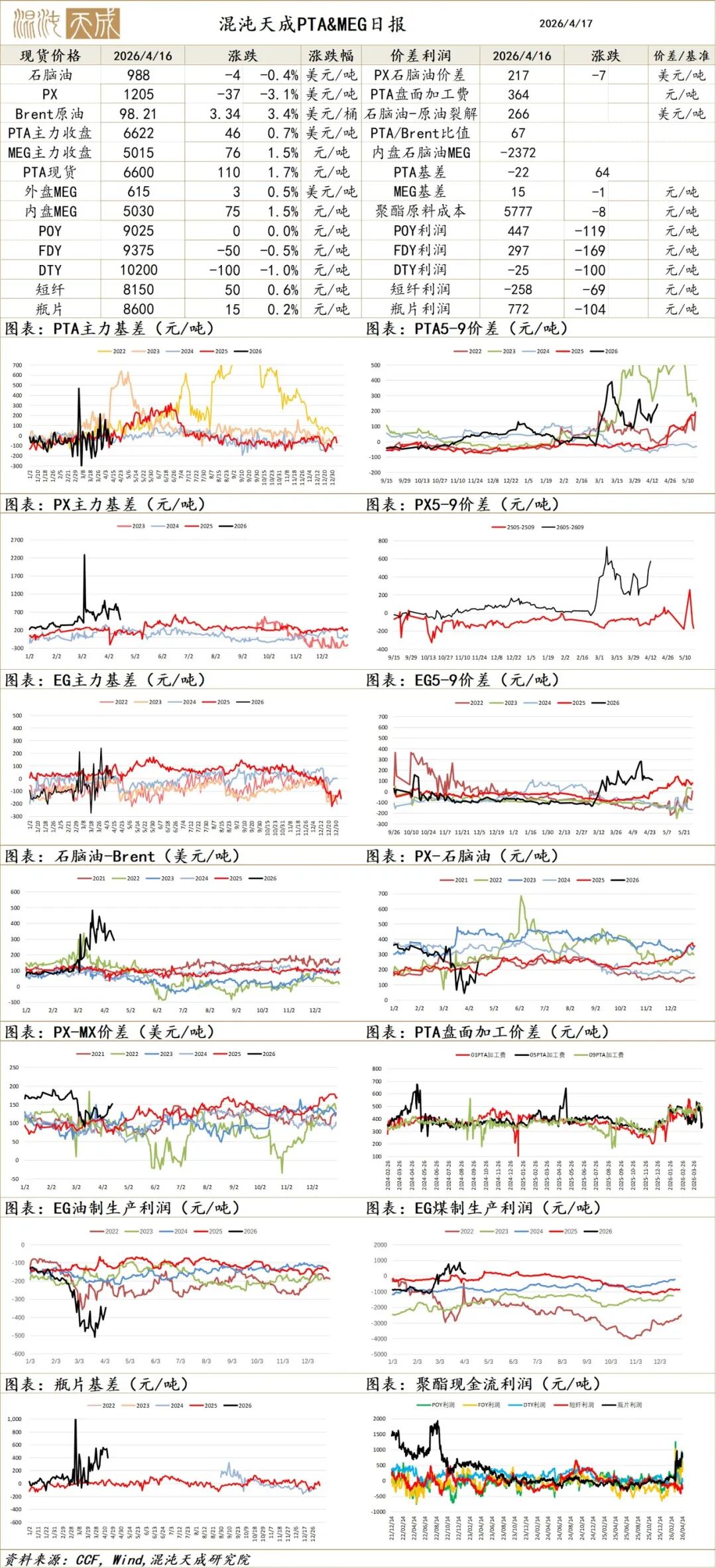 【能化早评】美伊或即将开启第二轮谈判，油价震荡