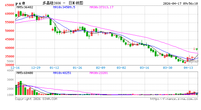 华泰期货：双硅价格持稳震荡，基本面仍待好转