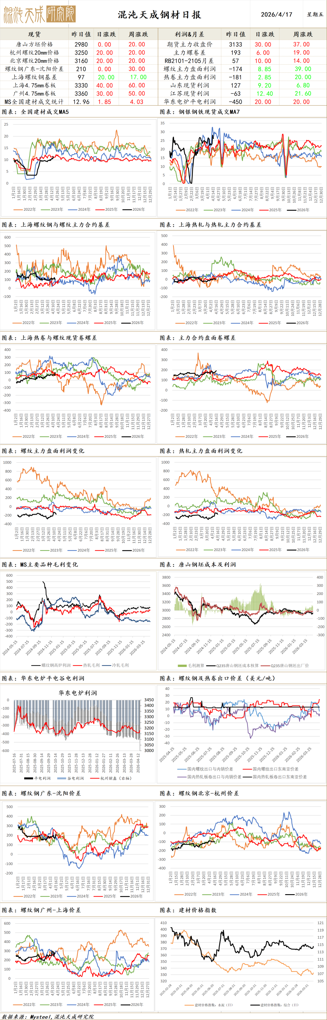 【黑色早评】玻璃需求仍偏弱，库存继续增加