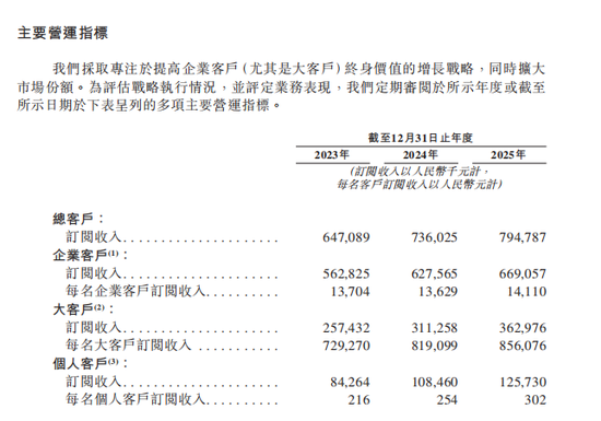 群核科技登陆港交所主板：“杭州六小龙”首家上市，总市值突破350亿