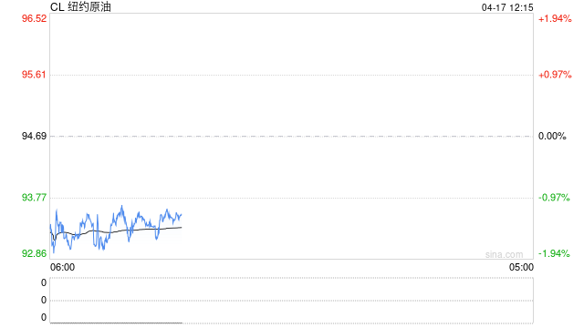 中东战火冲击全球油市：欧亚油价狂飙历史新高，美国却悄然“脱钩”回落