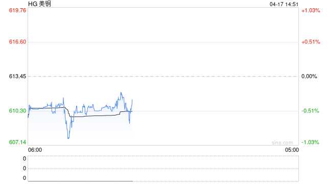 铜铝“双雄”驱动LME金属指数创历史新高，铝业“黑洞”降临！