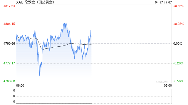 黄金的“避险光环”褪色了吗？世界黄金协会深度解读！