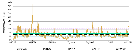 黄金的“避险光环”褪色了吗？世界黄金协会深度解读！