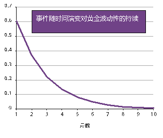 黄金的“避险光环”褪色了吗？世界黄金协会深度解读！