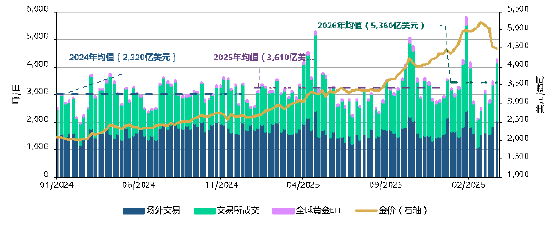 黄金的“避险光环”褪色了吗？世界黄金协会深度解读！