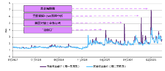 黄金的“避险光环”褪色了吗？世界黄金协会深度解读！