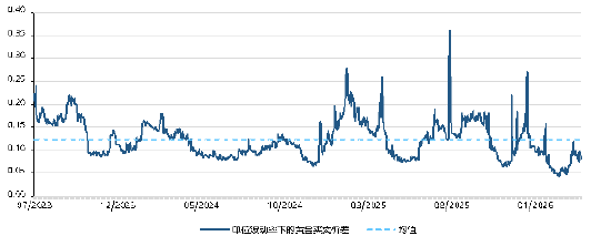 黄金的“避险光环”褪色了吗？世界黄金协会深度解读！