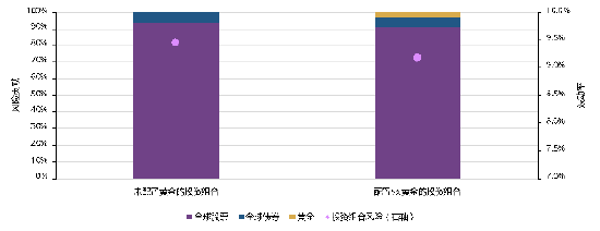 黄金的“避险光环”褪色了吗？世界黄金协会深度解读！