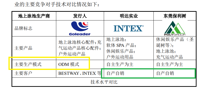 威邦运动再冲IPO：三大核心产品产能下降仍要募资10.8亿元扩产 对单一客户构成重大依赖拷问持续经营能力