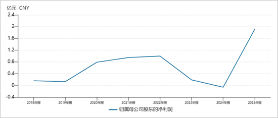 一年暴涨15倍！A股新股王能当多久？