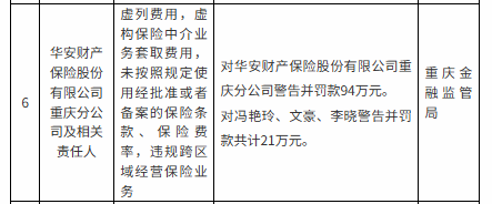 罚没超670万！华安财险“空降”临时负责人，李云焕“负荆”请辞？