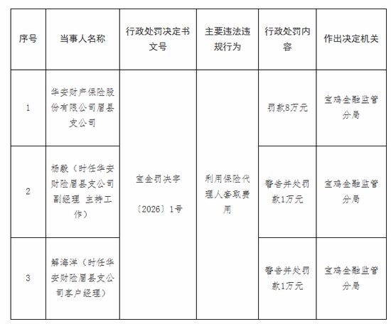 罚没超670万！华安财险“空降”临时负责人，李云焕“负荆”请辞？