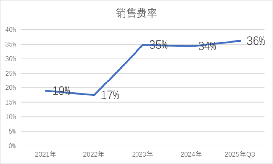 巨人网络一季报超预期将面临“倒春寒”？业绩高增或也埋暗雷