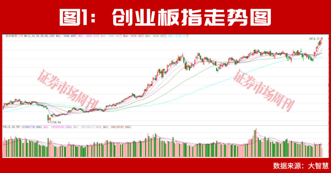 “光王”中际旭创仍有约5000亿市值上升空间！