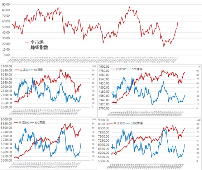 “中际旭创们”的剧本，会在哪些赛道重演？