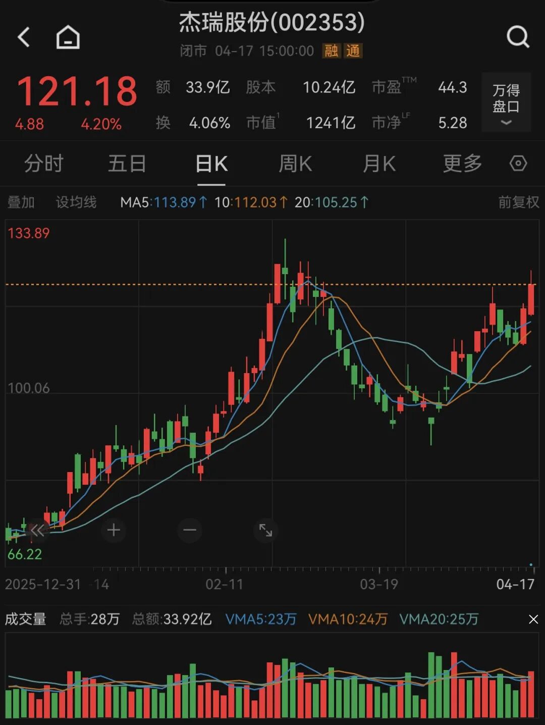 261家机构，“盯上”一家公司