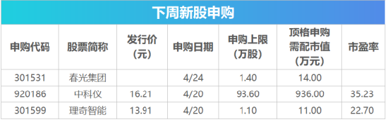下周影响市场重要资讯前瞻：4月LPR报价将公布，成品油将迎调价窗口，美伊临时停火协议到期