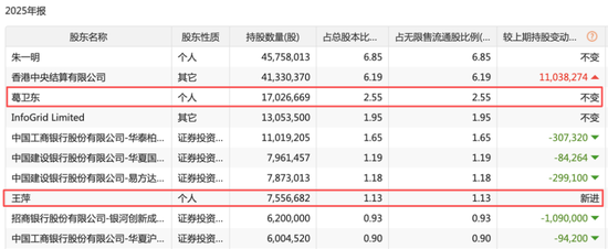 葛卫东，最新持仓曝光！