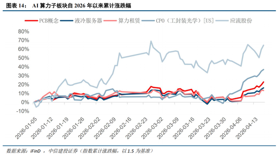 中信建投：创业板新高后，还有多少空间？