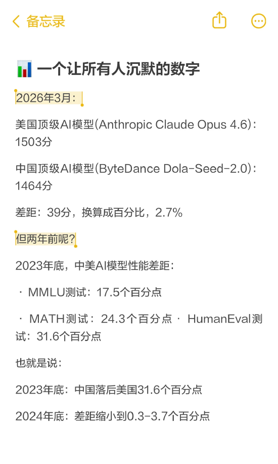 斯坦福刚发布的报告把所有人吓到了，中美顶级AI模型性能差距只剩2.7%，两年前还是31.6%
