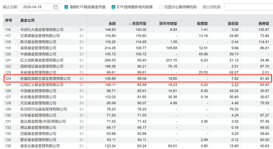 东方证券收购上海证券，又多了一家“前途未卜”的公募，上海证券持有100%股权的前海联合基金咋办？