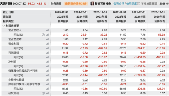 300807，重大资产重组！股票停牌