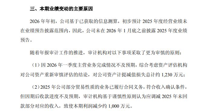 业绩预告亏损却未在1月披露，联翔股份致歉！业内人士：理由牵强⋯⋯