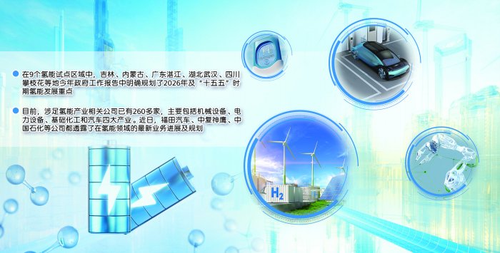 氢能产业迈向规模化发展阶段 四大行业上市公司加速“跑马圈地”