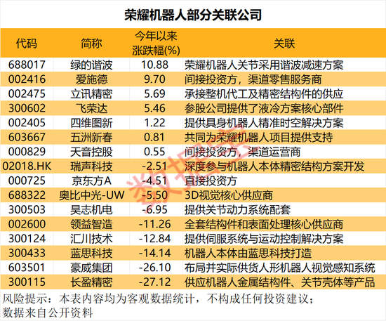周末刷屏！荣耀“闪电”成大黑马，核心概念股出炉