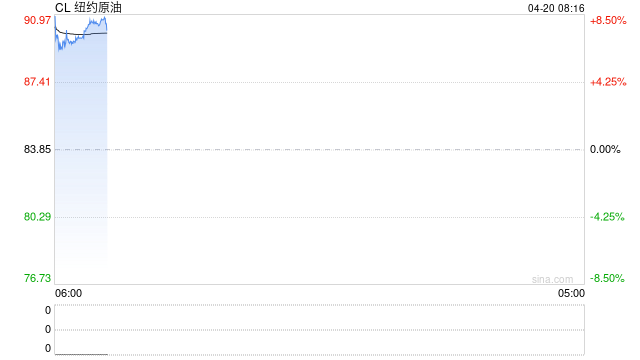 高盛：需求降温叠加供应变数 2026年油价前景存在双向风险