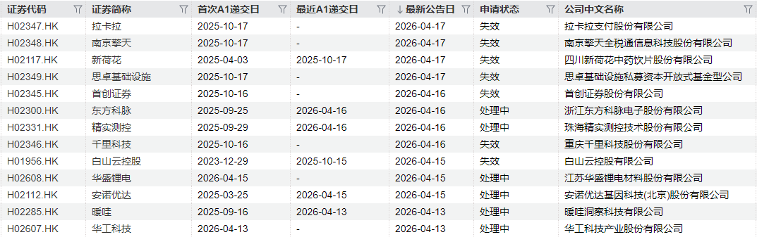 IPO周报｜本周3只新股申购，“宁王”“迪王”供应商来了