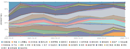 一只“10元基”的成长史