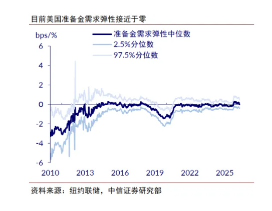 深度拆解美联储重磅“缩表”论文：缩多少，怎么缩，影响几何？