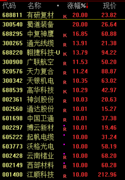 刚刚，全线跳水！伊朗，突然宣布