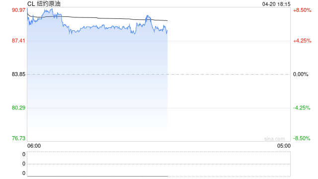 4.20懒人复盘：国内商品整体偏强，新能源板块强势领涨