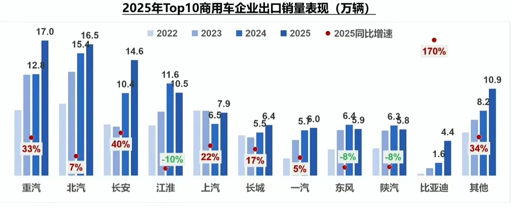 中国商用车70年：新能源前景广阔，瞄向出口蓝海