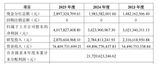 果链“翻车”！ 蓝思科技季度巨亏创7年纪录，苹果“依赖症”无药可解，创始人分红再捞15亿？ | BUG