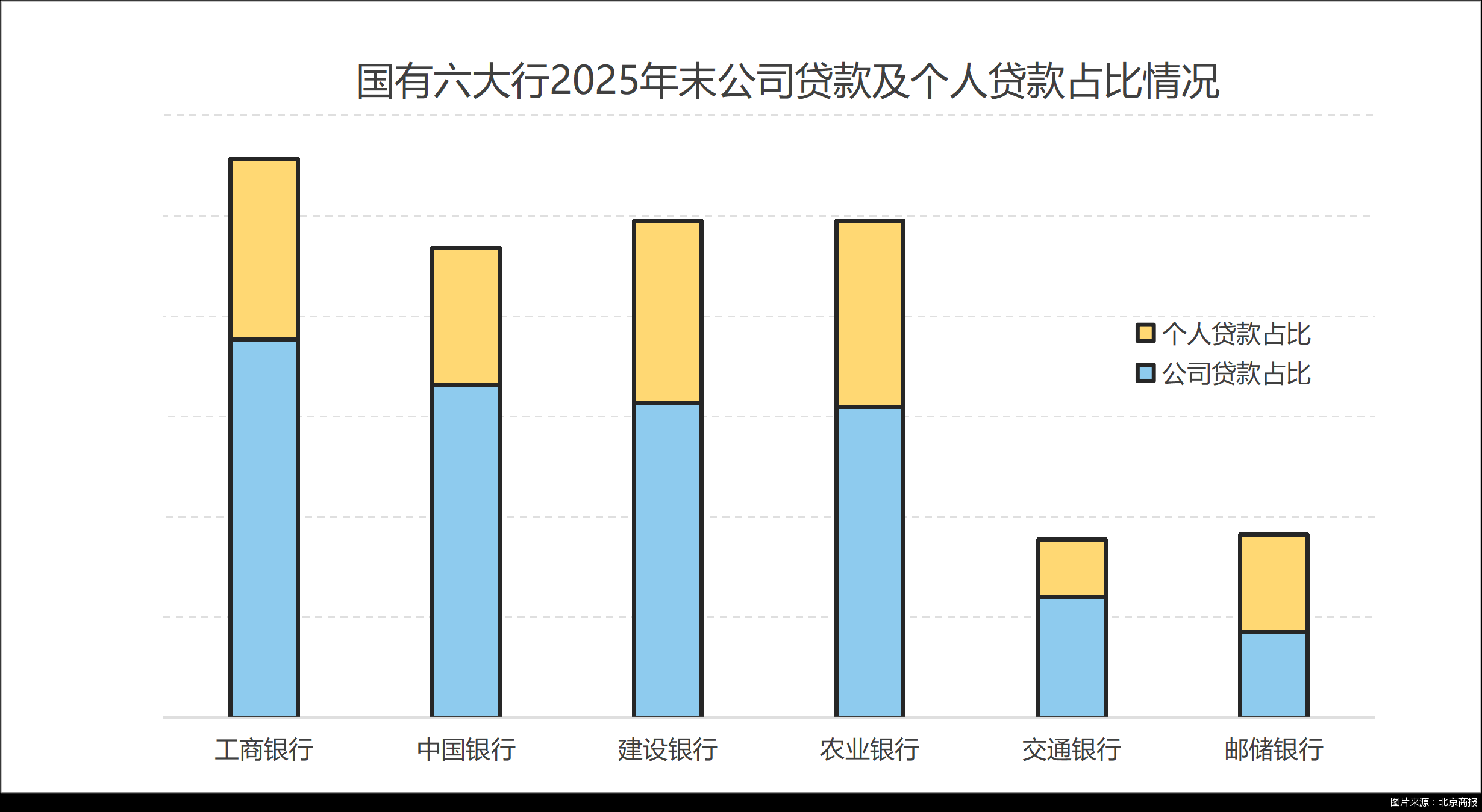 2025银行年报观察室｜国有大行净息差谁的“血条厚”：邮储领跑，交行垫底