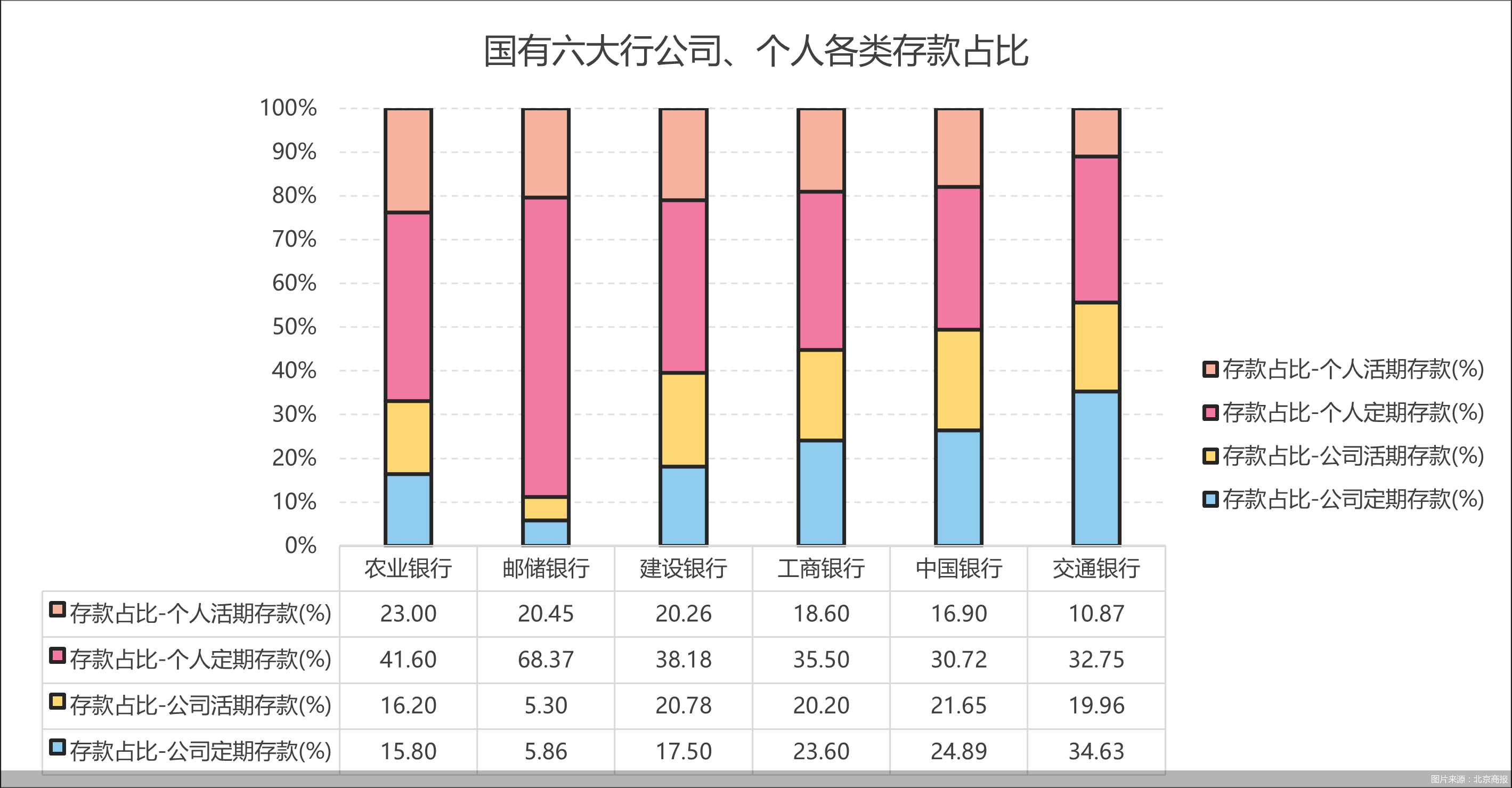 2025银行年报观察室｜国有大行净息差谁的“血条厚”：邮储领跑，交行垫底