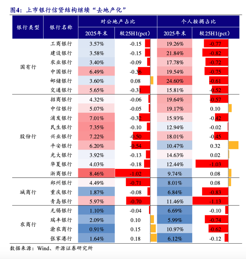 高盛称沪深楼市或2026年底触底，银行房贷数据仍待修复