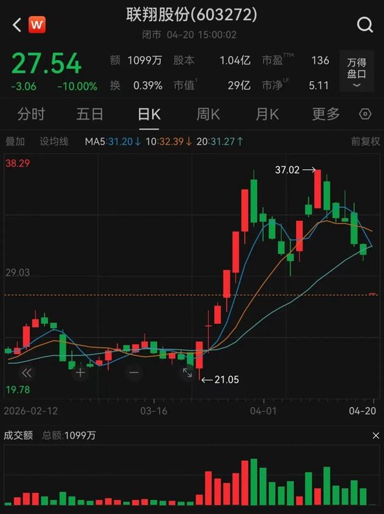 6天两登龙虎榜！一字跌停，资金排队出逃