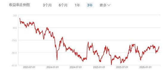 基金薪酬新规落地！华泰柏瑞基金、广发基金等旗下产品相关责任人是否该降薪？