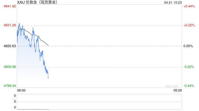 中东，突传大消息！特朗普最新发声！原油跳水，黄金、白银突变！