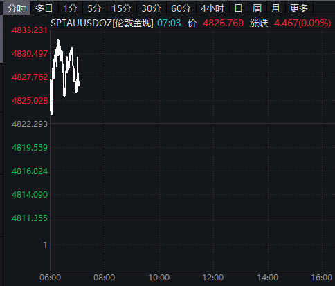 中东，突传大消息！特朗普最新发声！原油跳水，黄金、白银突变！