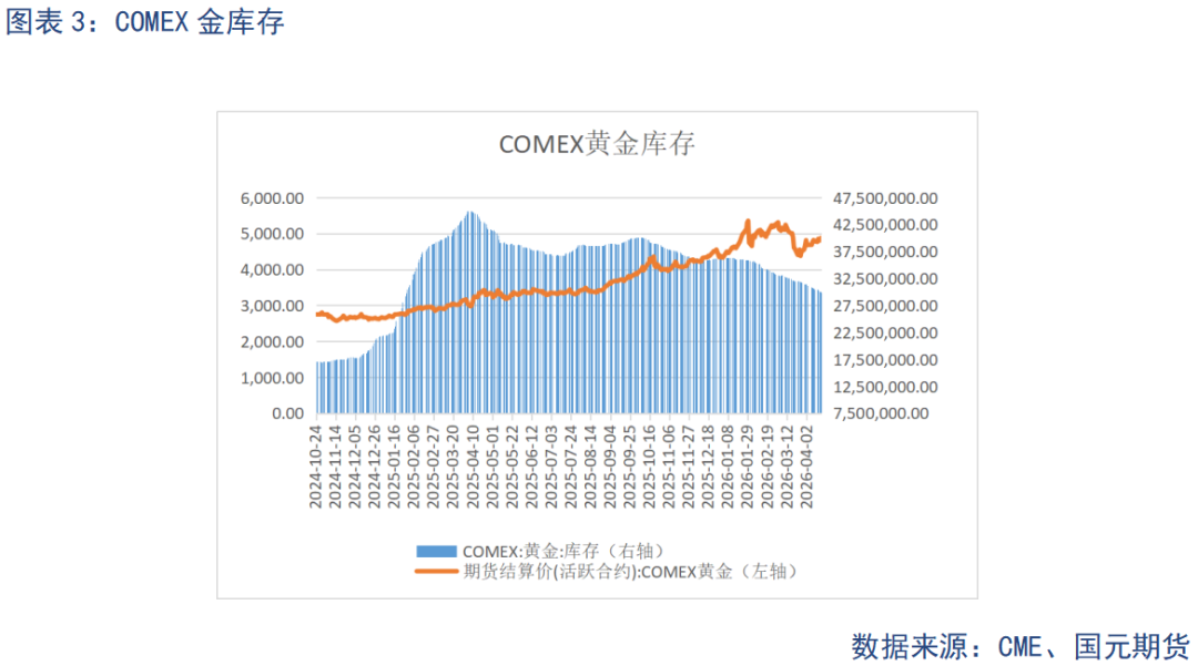 【贵金属】贵金属区间震荡 美伊局势定走向