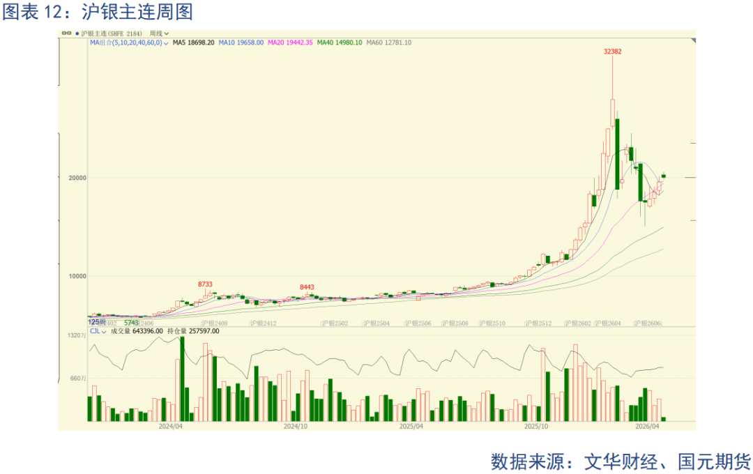 【贵金属】贵金属区间震荡 美伊局势定走向